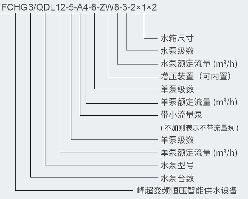 型號(hào)含義